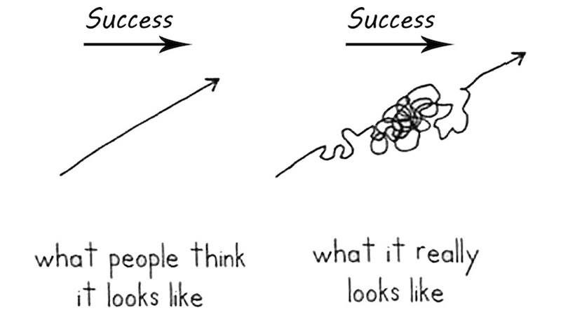Success