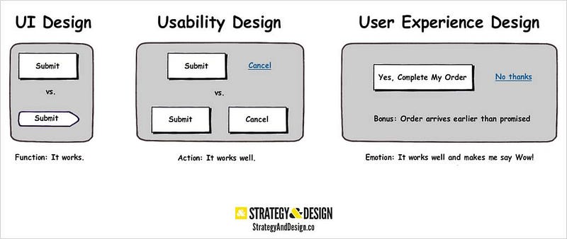 User Experience Design