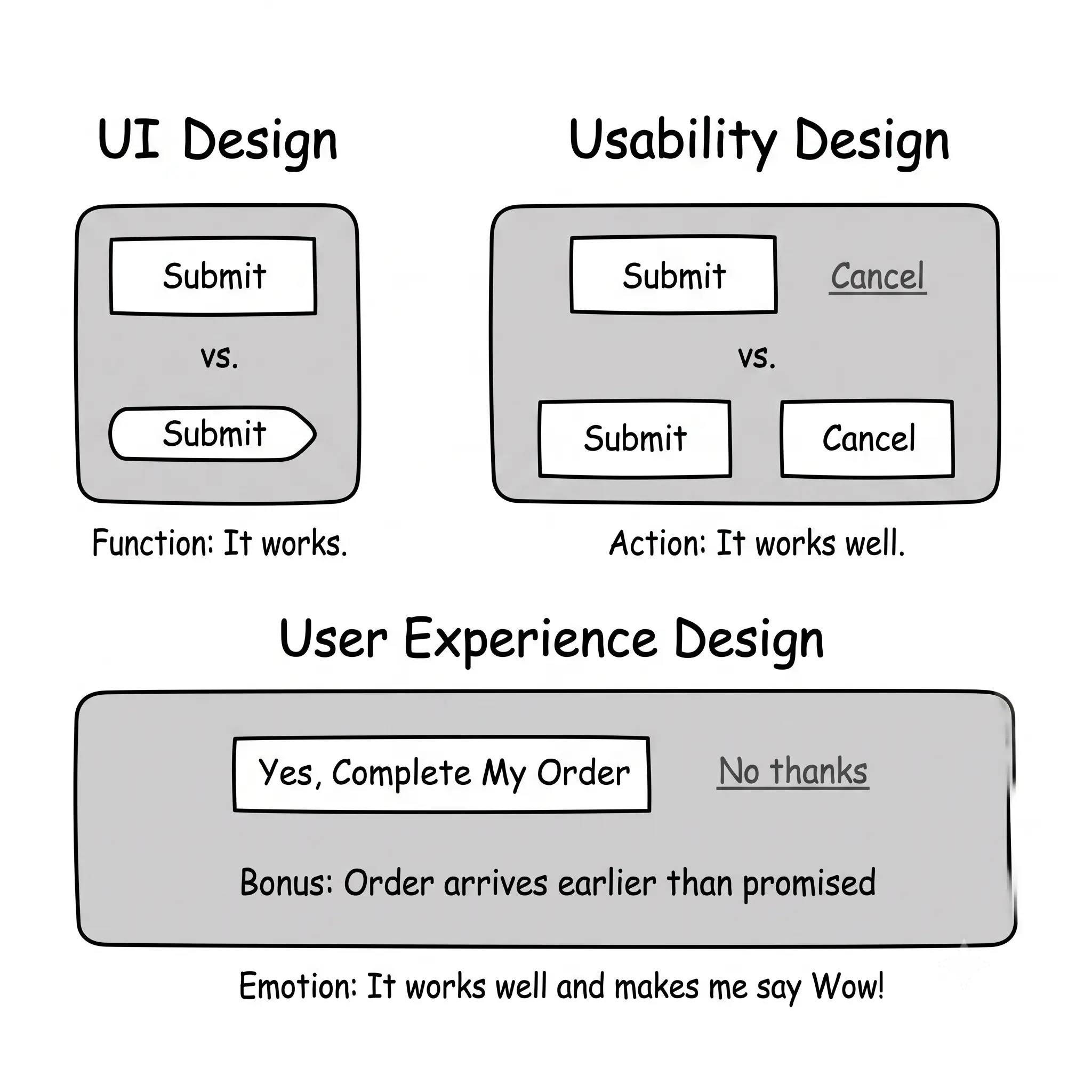 User Experience Design