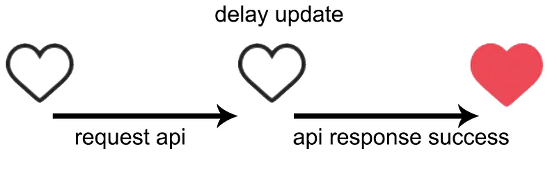 Approach 1