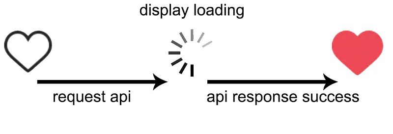 Approach 2
