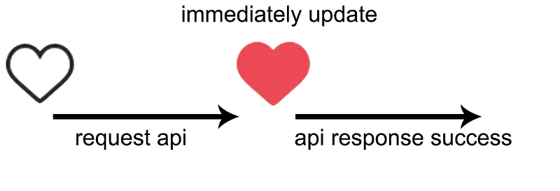 Approach 3