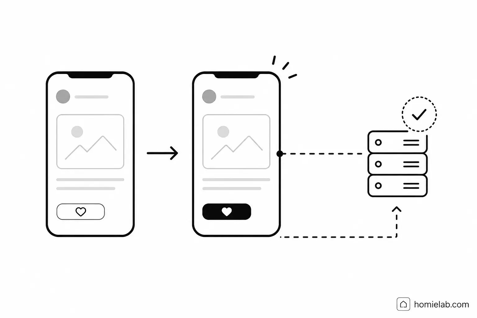 UI/UX Lessons #2: Understanding Optimistic UI