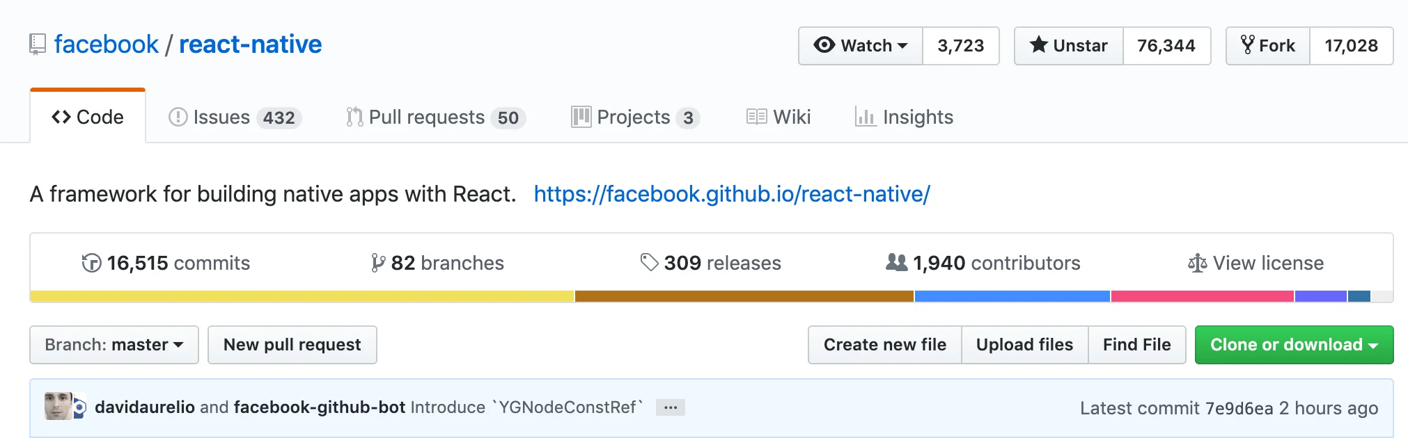 GitHub stars and recent commits