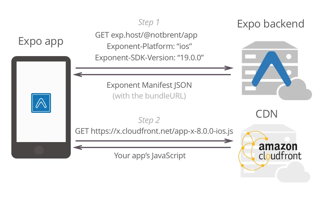 Expo Architecture