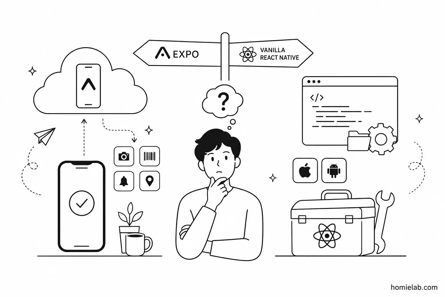 React Native Lessons: Should You Use Expo?