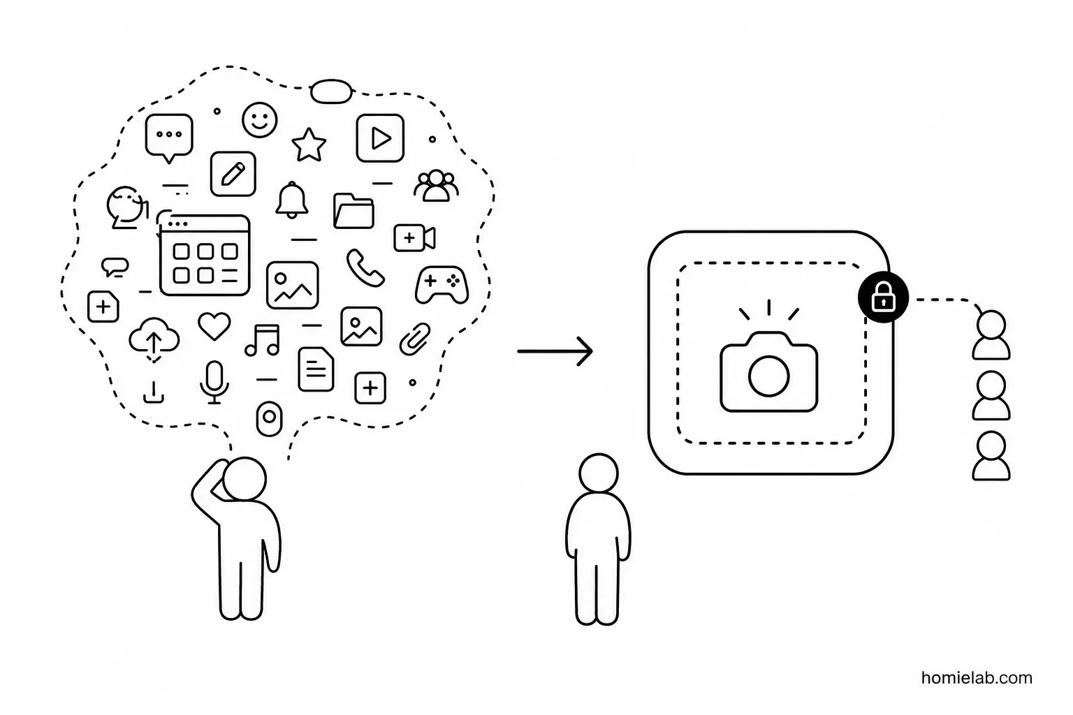 The Paradox: Limiting Features Is a Feature