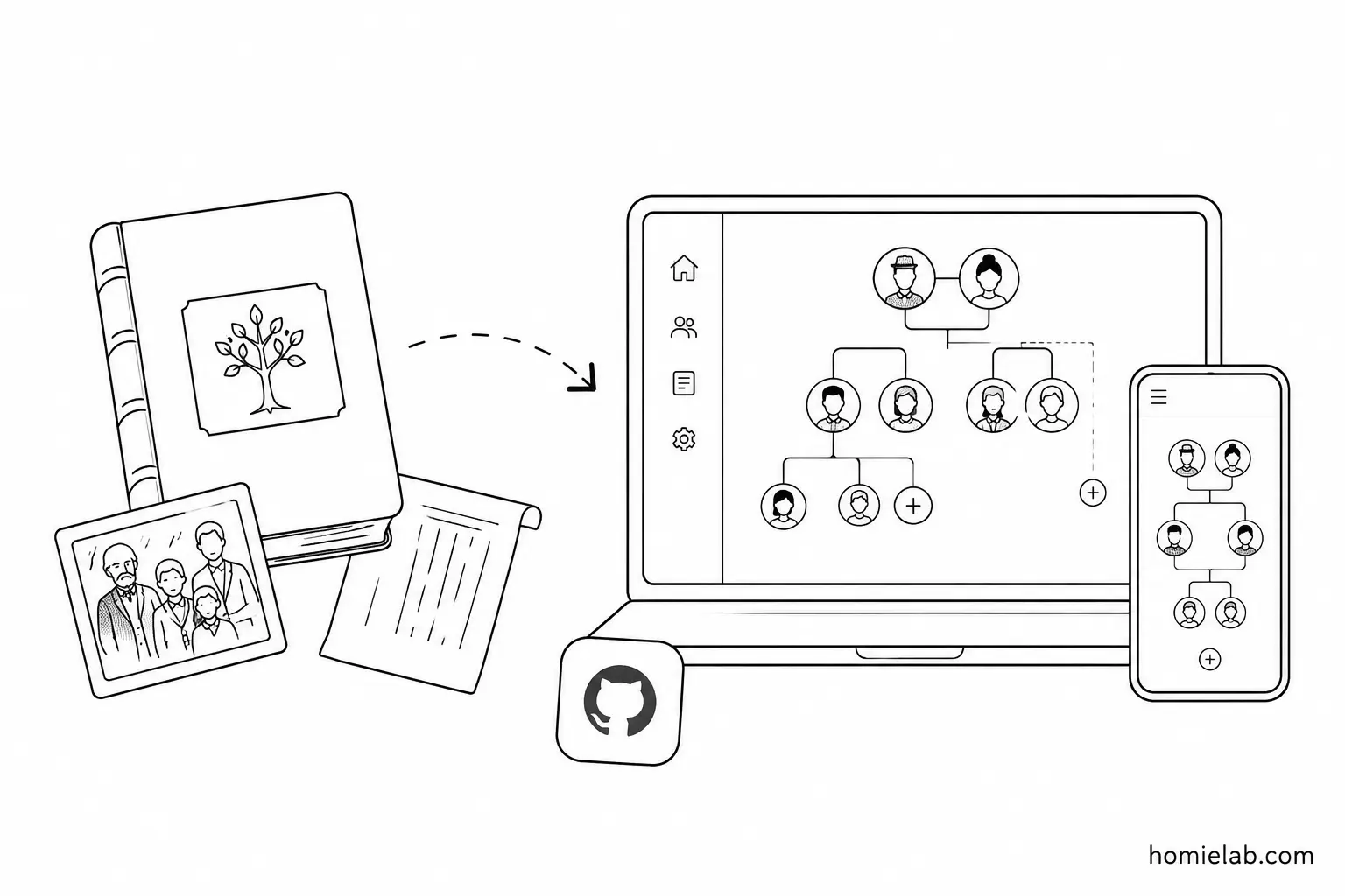 Sharing GiaPha-OS: An Open-Source Family Tree Application