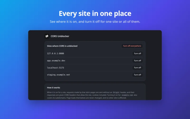 CORS Unblocker – Every enabled site
